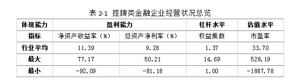 新三板金融类企业,一文了解银行