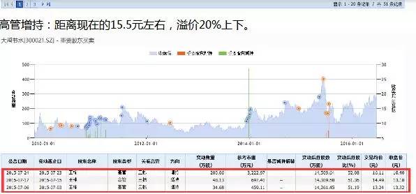 值得买入的大禹节水股,大禹节水是绩优股吗
