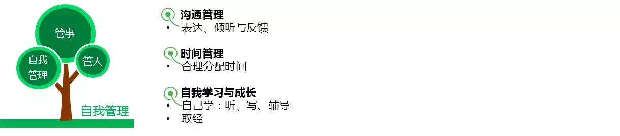 胜任力模型引入对管理人员的影响,领导力模型和胜任力模型的区别