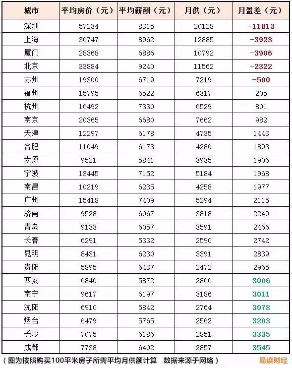 深圳已成为全国最难生活城市,你还能在深圳呆多久?