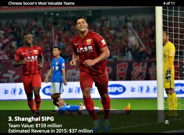 福布斯2023足球俱乐部价值排行,2019福布斯足球运动员收入榜