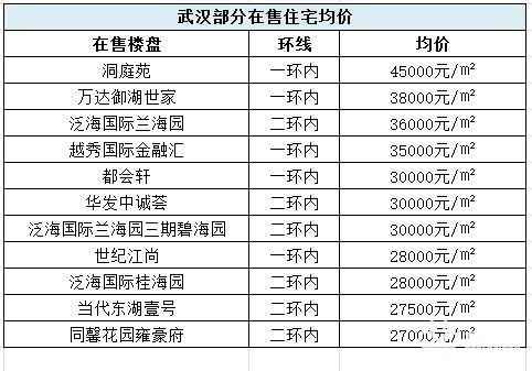 纯水岸东湖解读,武汉东湖纯水岸房价