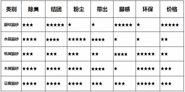 你买过哪些味道的猫砂,你的猫砂用对了吗