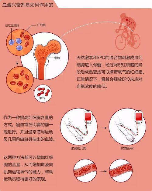 体育运动中兴奋剂管理通则,体育领域中的兴奋剂现象