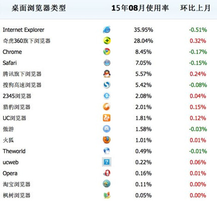 电脑360浏览器清除的历史记录找回,360浏览器里历史记录恢复