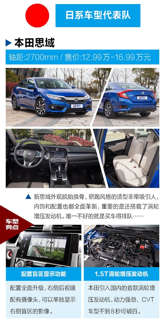 这17款紧凑车轴距起步2米7法系长/日系多