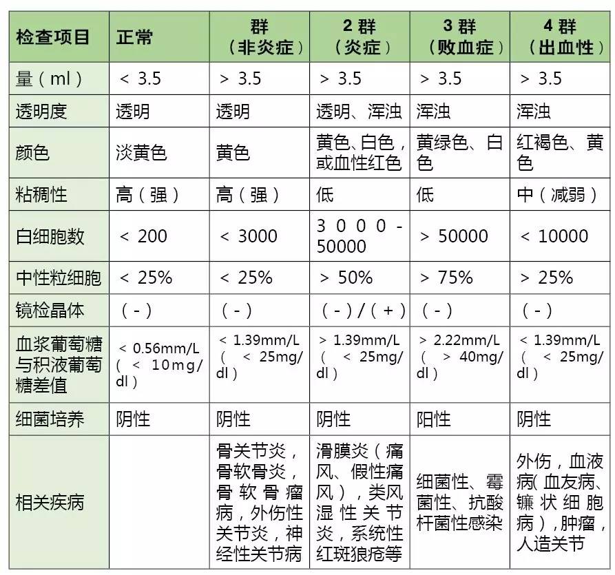 倪海厦治疗膝关节积液,膝关节积液可以热敷吗