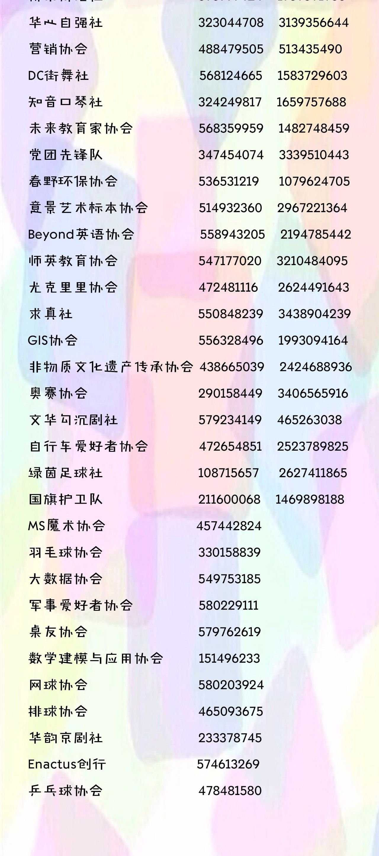 华师社团联合会,华师社团汇总