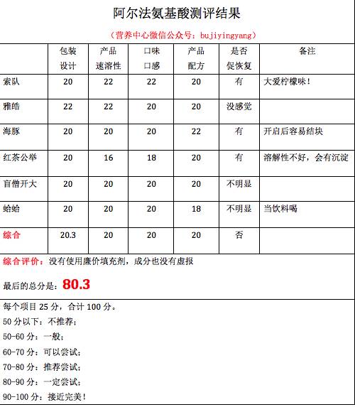 阿尔法健身教程,阿尔法健身动作