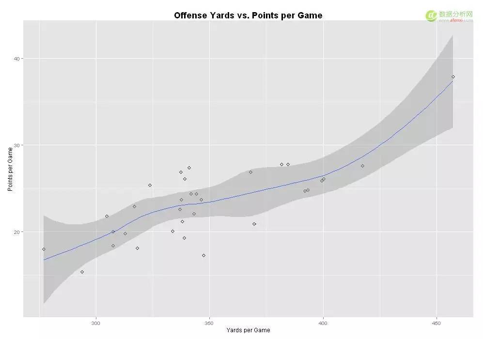 r语言方差分析实例,r语言模拟标准布朗运动