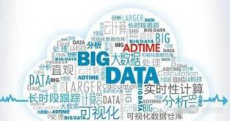 notes手术弊端,notes妇科手术模拟