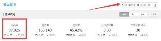 食品爆款直通车推广,食品类目直通车关键词