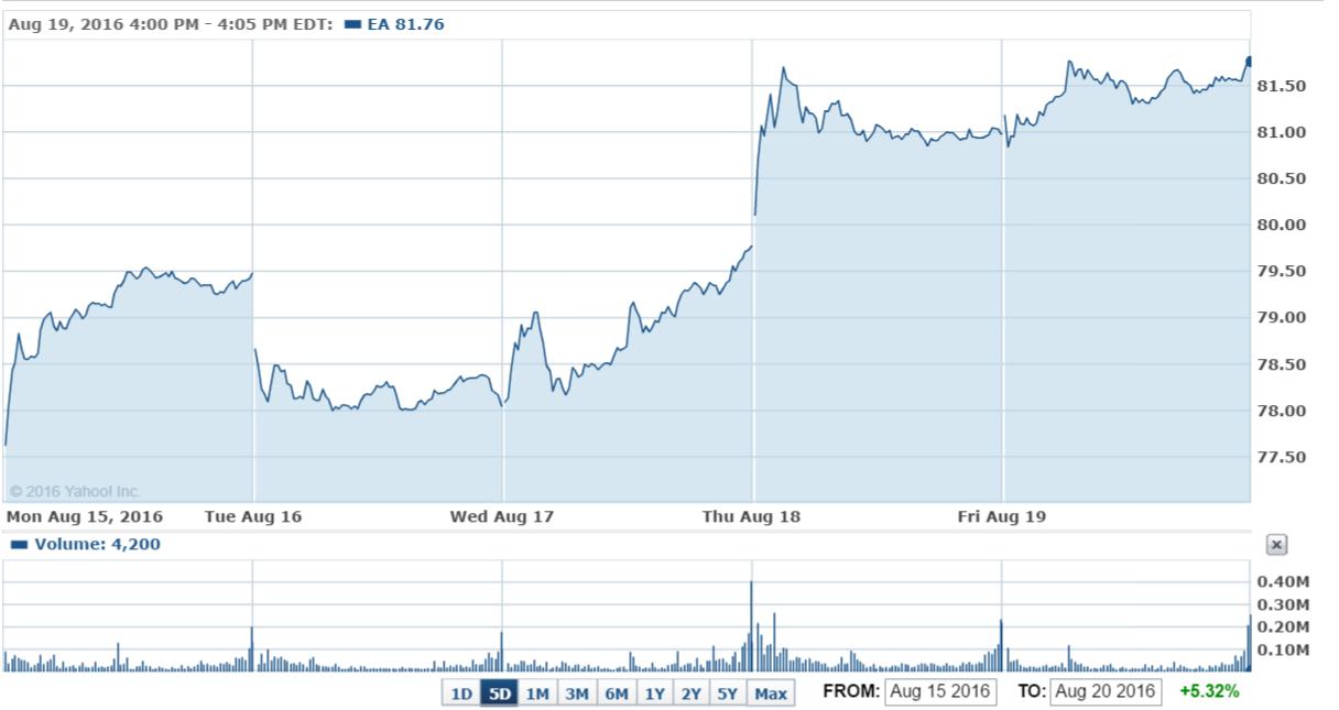 近一年涨幅7.67%怎么算收益,收益涨幅至多少封顶