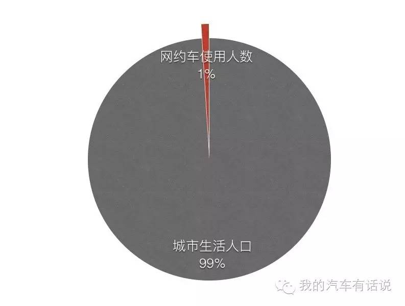 私家车当公家车用,私家车怎样成为专车