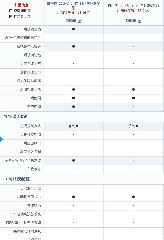 13年自由客和自由侠怎么选,铃木维特拉跟吉普自由侠哪个好
