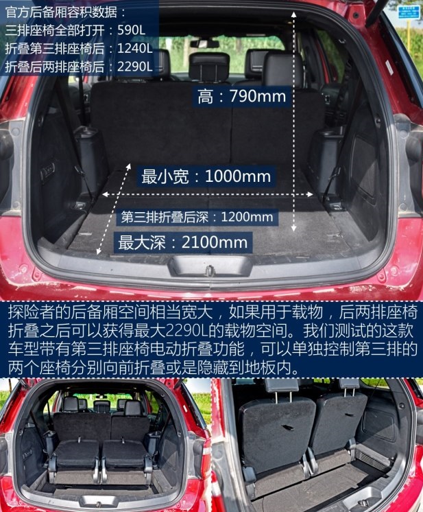 福特探险者豪华,福特探险者超级豪华版越野车