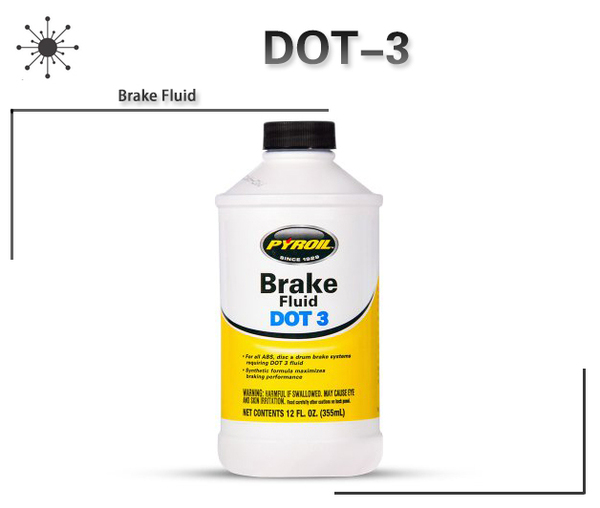 刹车油你要知道的事,没刹车油了刹车盘会冒烟吗