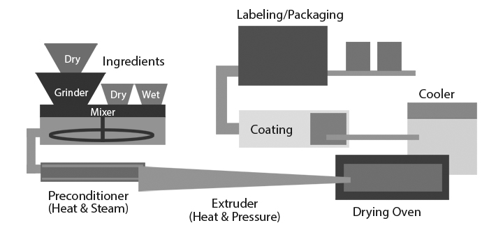 如何分辨真的狗粮和假的狗粮,现在的狗粮是真的吗