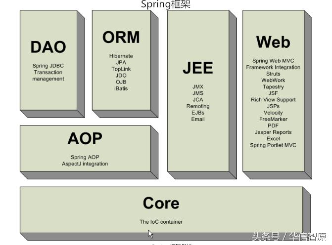 java里的spring框架是什么,javaspring框架先学哪个