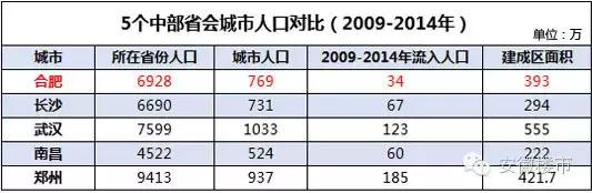 楼市专家谈年轻人买房,合肥楼市达人私评