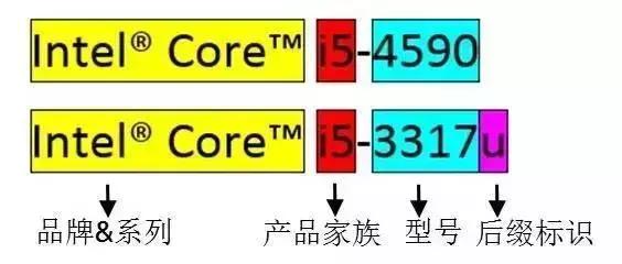 最普及最实用的笔记本电脑,目前最实用的笔记本电脑推荐