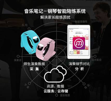 音乐笔记刚需功能激发热购 众筹上线8小时即破百万大关