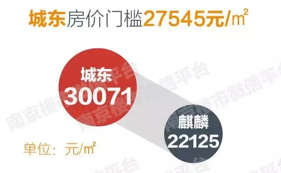 天津河西买房,南京河西买房的家庭