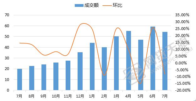 山东网贷逾期,山东网贷平台