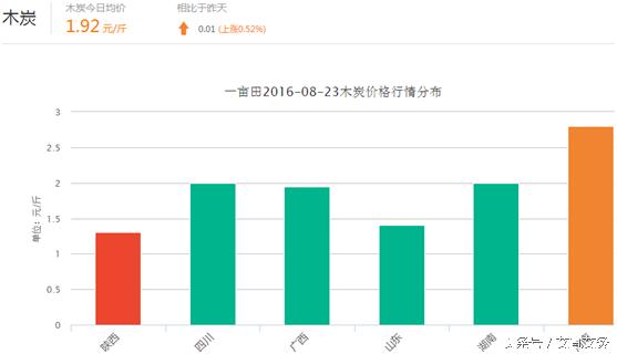 无烟艾条怎么加工,无烟艾条最火爆