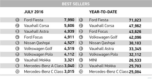 满大街都是神车吗,满大街都是大众车
