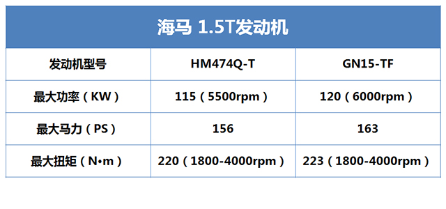 又省油动力又好选什么车,国产最省油的1.5t