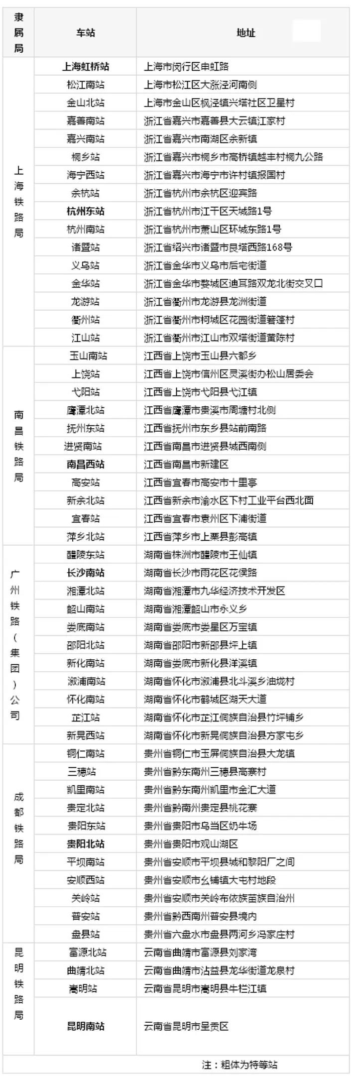 沪昆高铁沿线有什么著名旅游景点,好消息昭通高铁