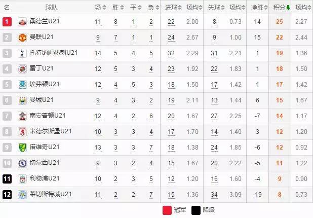 曼联u18青训新星,u21青训曼联