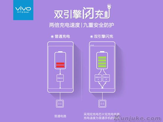 （干货）喇叭兔社群科技培训分享——手机快速充电