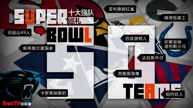 历届超级碗冠军得主,超级碗夺冠次数球队排名