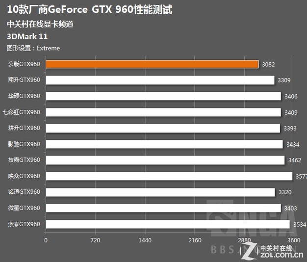 一分钟看显卡参数,守望先锋用什么显卡比较好