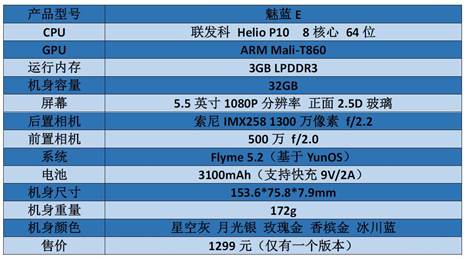 魅蓝e全新,魅蓝e产品怎么样