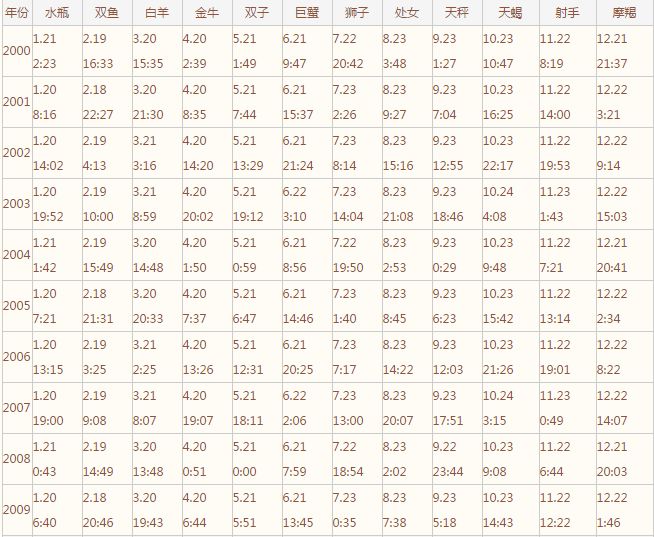 你知道自己是什么星座吗,你真的知道自己的星座吗摩羯