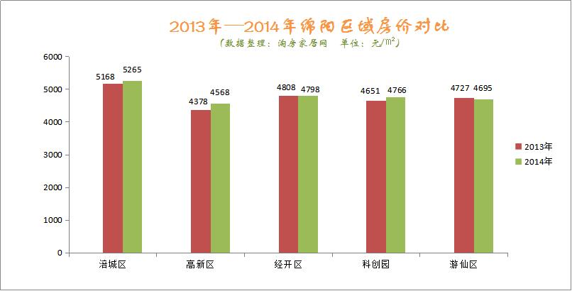 绵阳现在最适合买房的地方在哪里,绵阳现在的房价情况