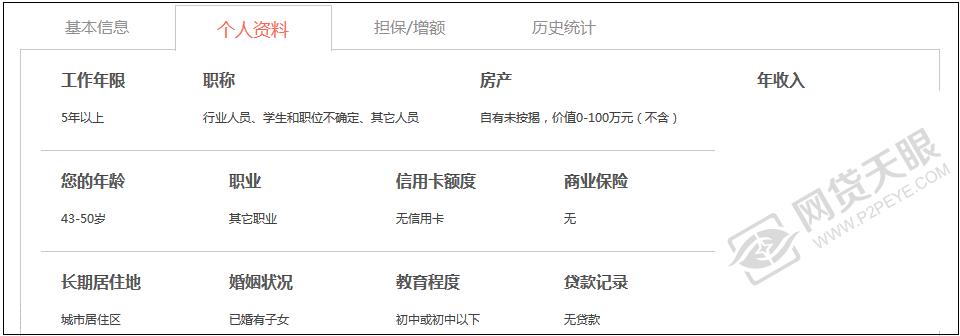 翼龙贷测评,翼龙贷和翼农贷有什么区别
