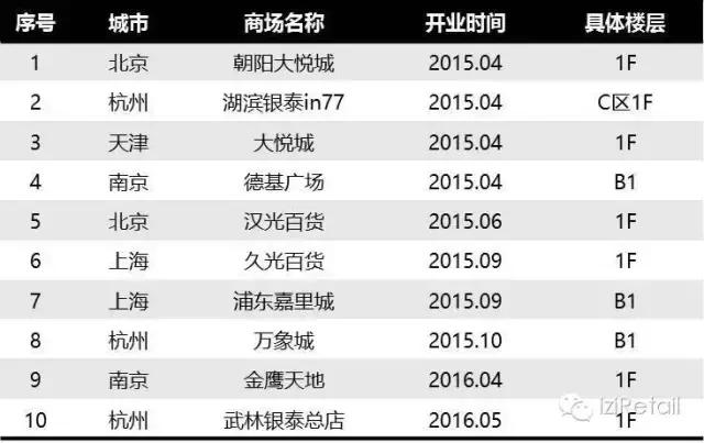 最新品牌化妆品有哪些,国际化妆品品牌50个