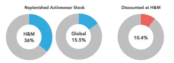 zara优衣库哪个好,hm和zara和优衣库对比