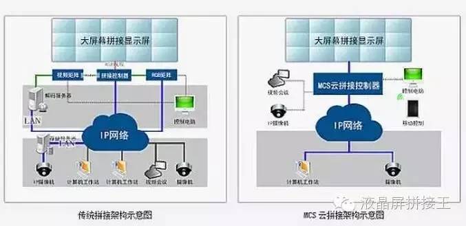 拼接大屏知识,大屏幕拼接大屏