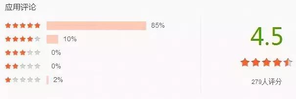 天河｜出门神器：天气APP权威测评（冷空气来了，真的没逗你）