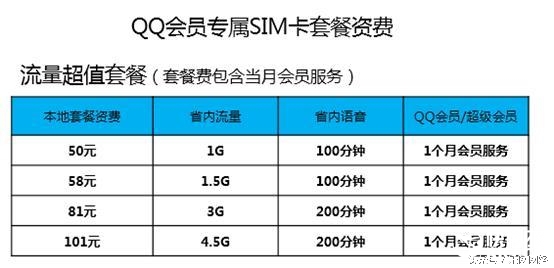 腾讯能不能话费充值q币,腾讯qb还能用话费充吗