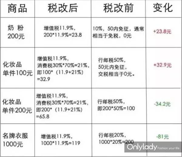 日淘用什么化妆品好,2016年美妆单品