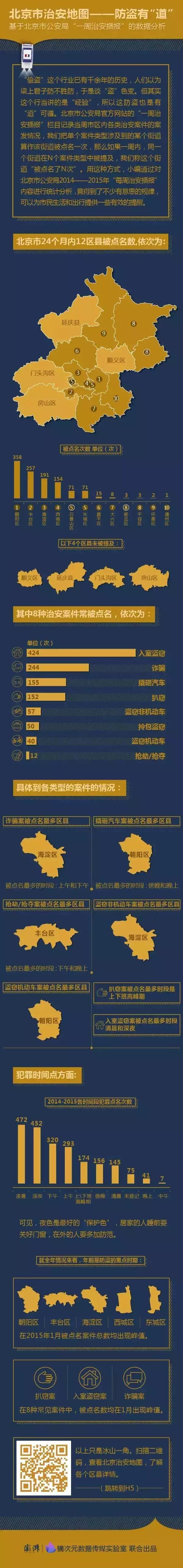 北京最新治安信息,北京治安怎样