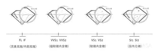 如何用正确的方式买钻石,钻石怎么买才是真的