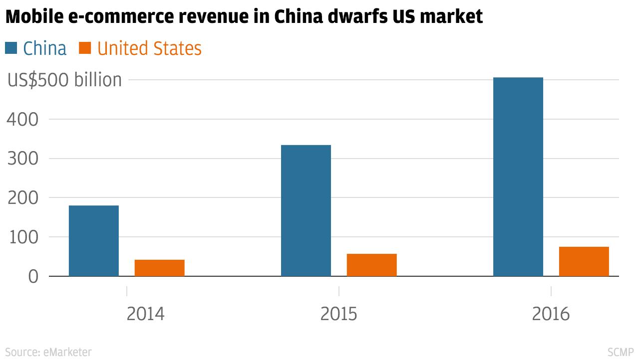 中美互联网到底谁“山寨”了谁？