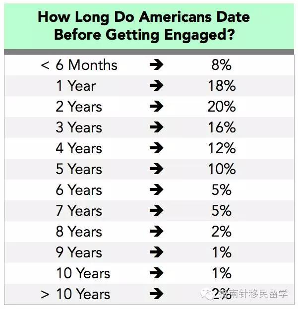 在澳洲可以在当地谈恋爱吗,澳洲恋爱成本一览表